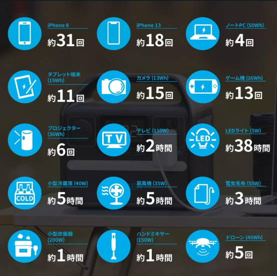 Anker 521 Portable Power Stationイメージ3
